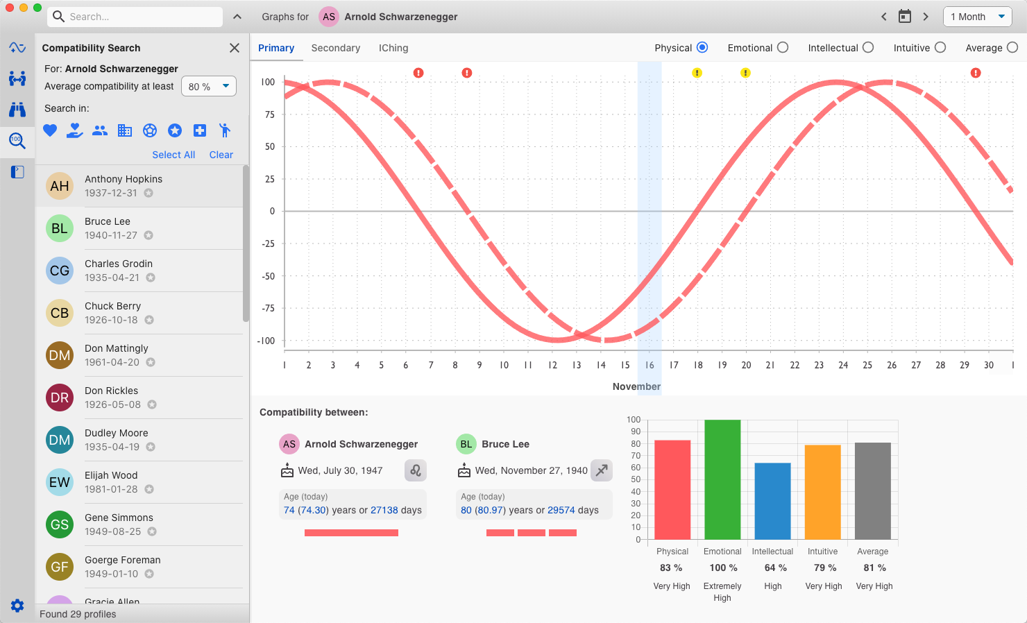 Briorhythme screenshot 5